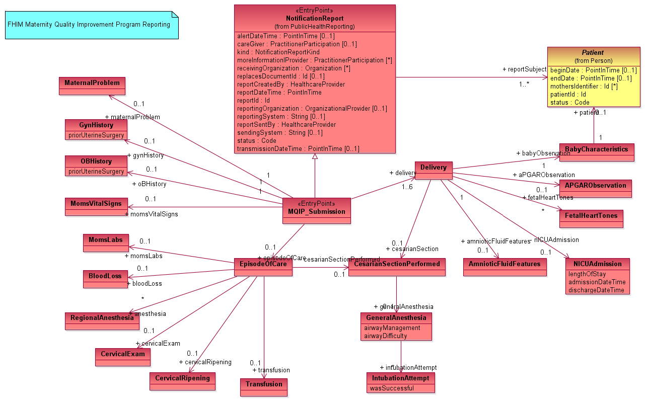 _MaternityQualityImprovement